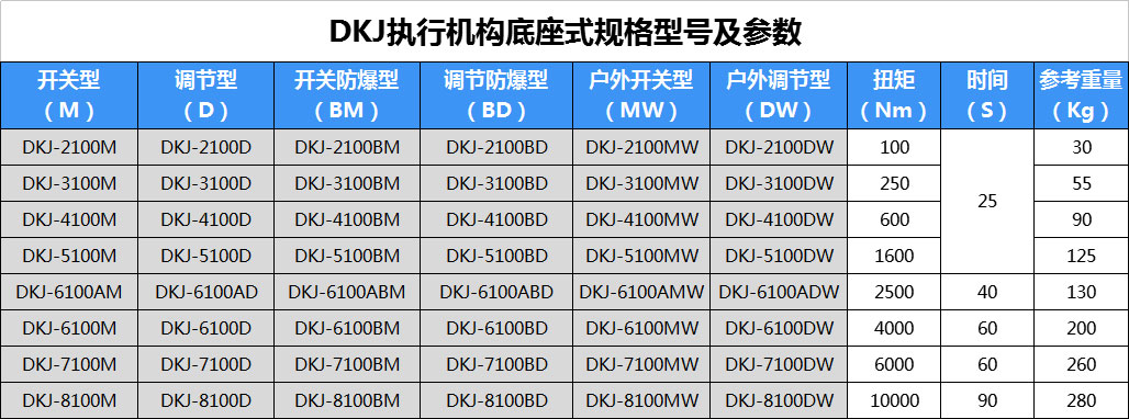 DKJ電動(dòng)執(zhí)行器